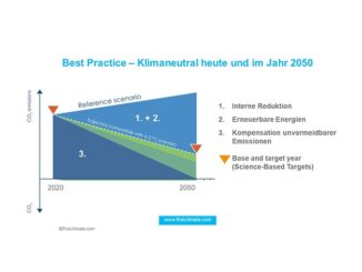 Best Practice - Klimaneutral heute und im Jahr 2050 // © firstclimate.com